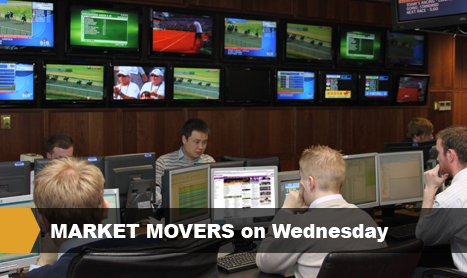 MARKET MOVERS on Wednesday