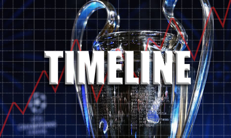 In-Running Timeline: R Madrid v B Munich