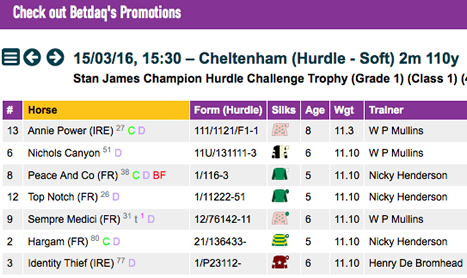 ProForm: Cheltenham Day 1