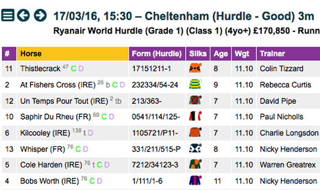 ProForm Thurs: Cheltenham Day 3