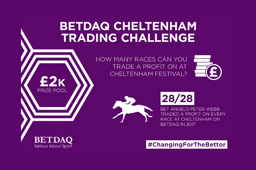 BETDAQ launches Cheltenham Trading Challenge