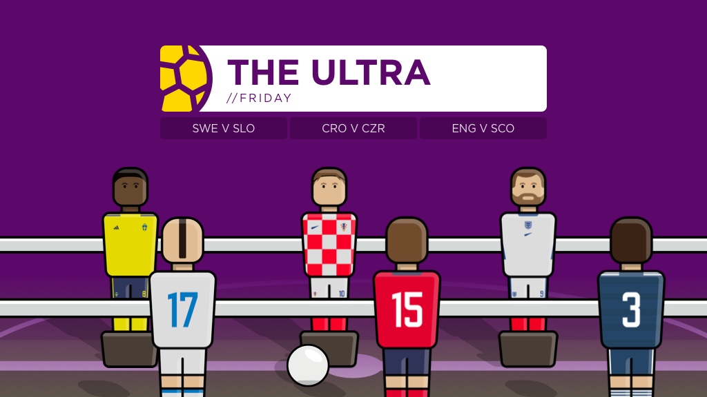 THE ULTRA Euro 2020: Friday’s Matches