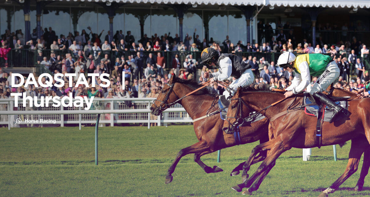 DAQSTATS Thurs: Redcar NAP