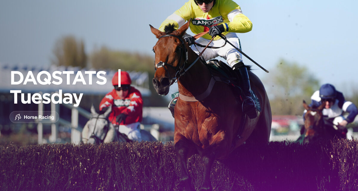 DAQSTATS Tues: Epsom NAP