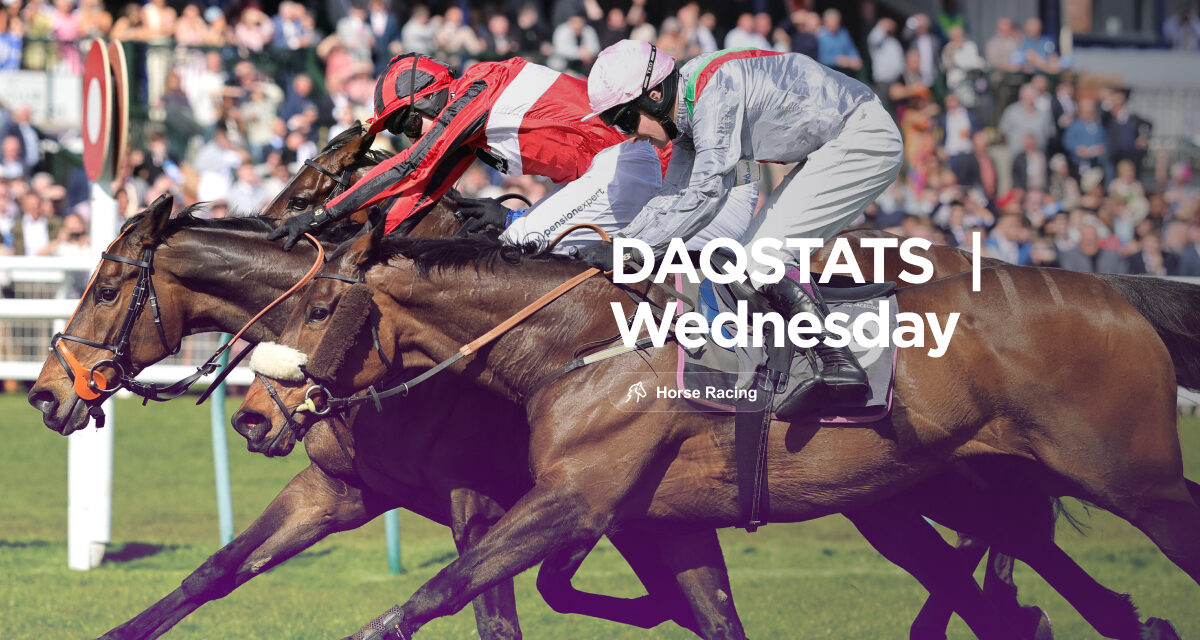 DAQSTATS Weds: Pontefract NAP